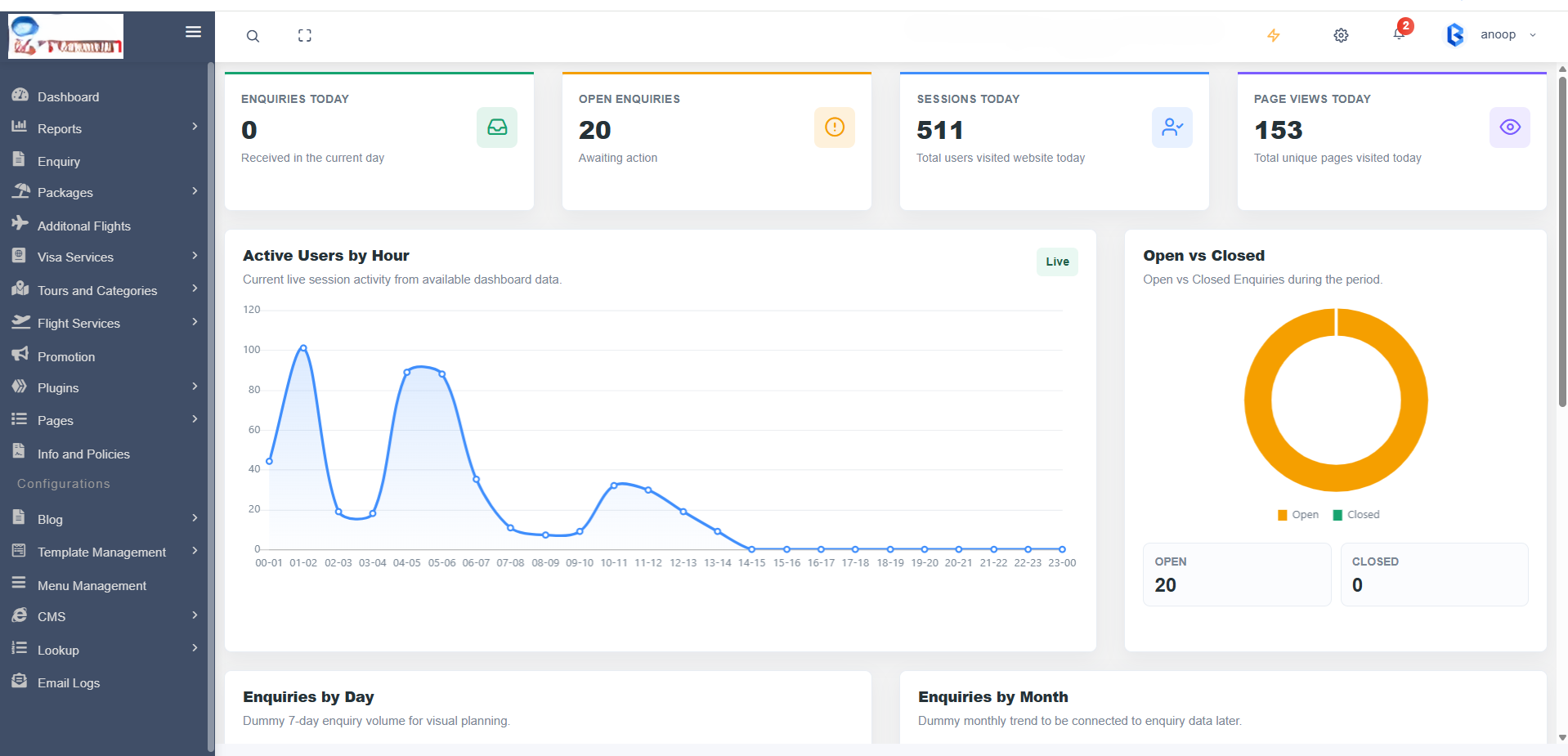 Buildify CMS administration dashboard showing website activity and enquiries